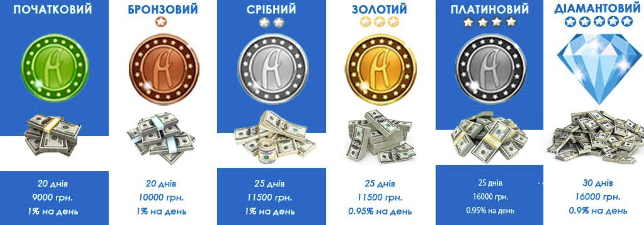 Програма лояльності Alex Credit