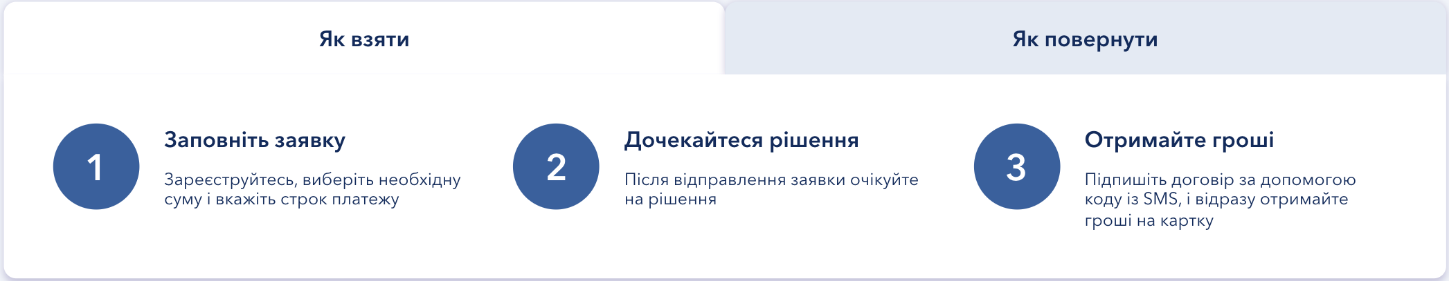 Кредит +