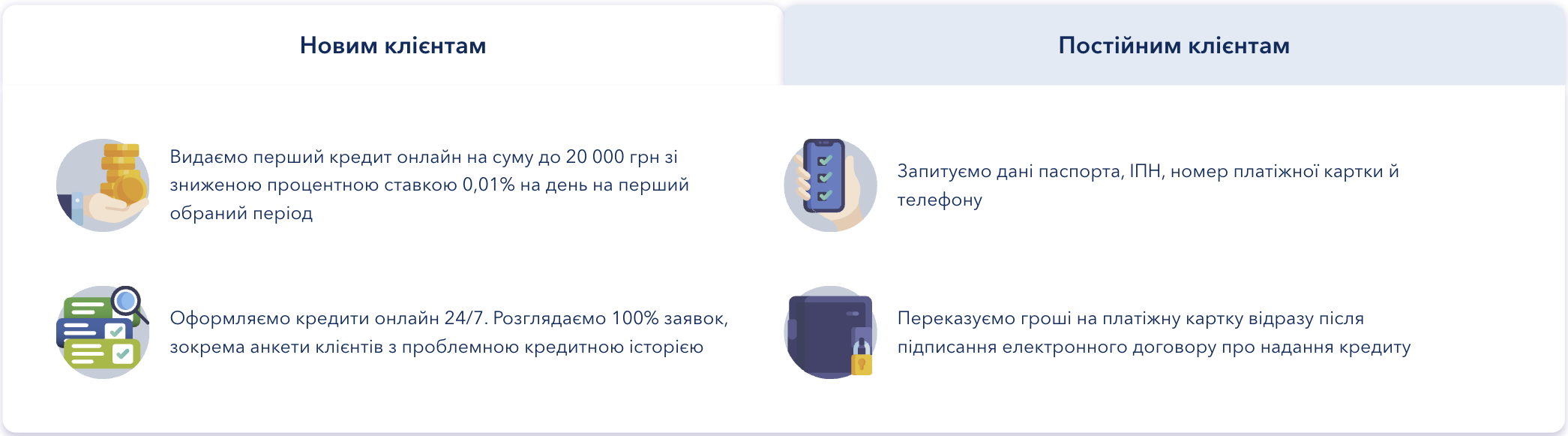 Особистий кабінет кредит плюс