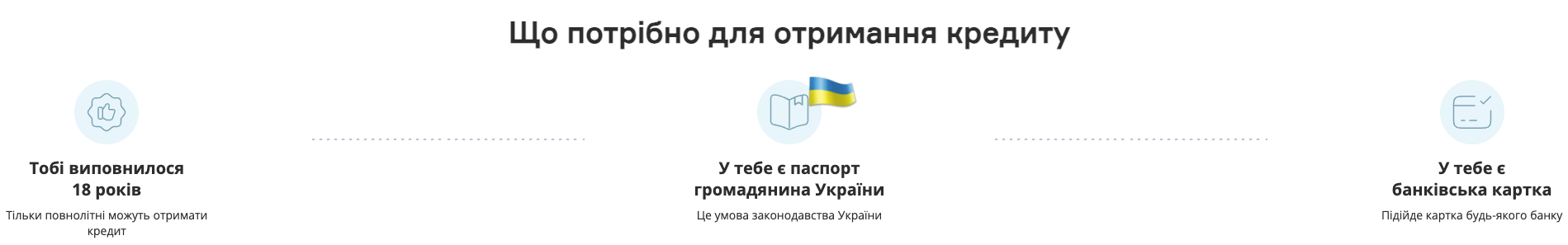 First Credit гроші в кредит Кредит ферст - як отримати позику