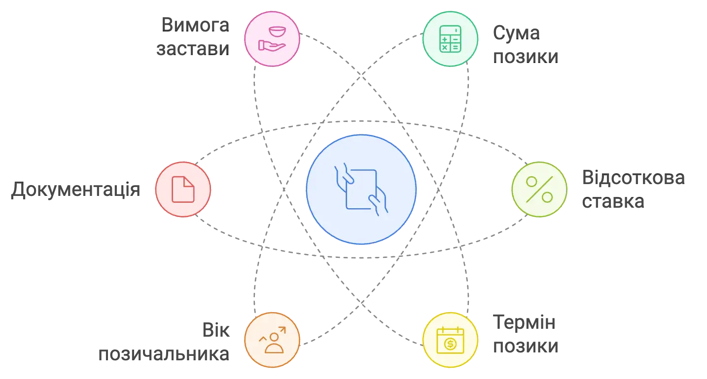 кредит онлайн без відмов