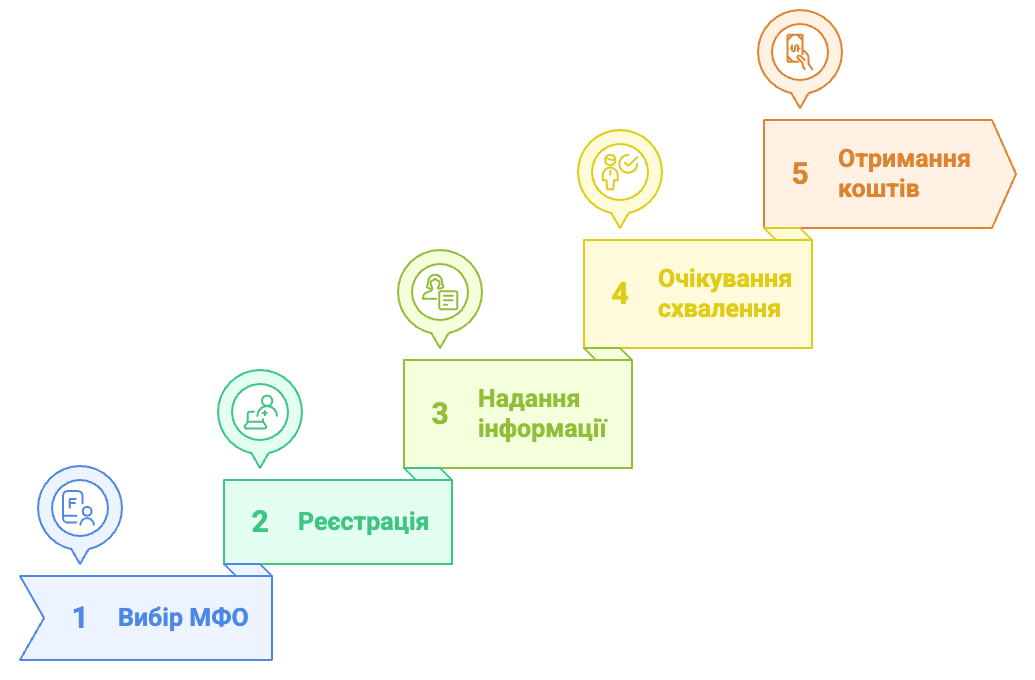 онлайн займ на карту онлайн займ на карту