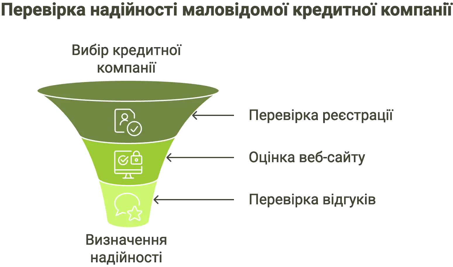 маловідомі мікрозайми маловідомі мікрозайми