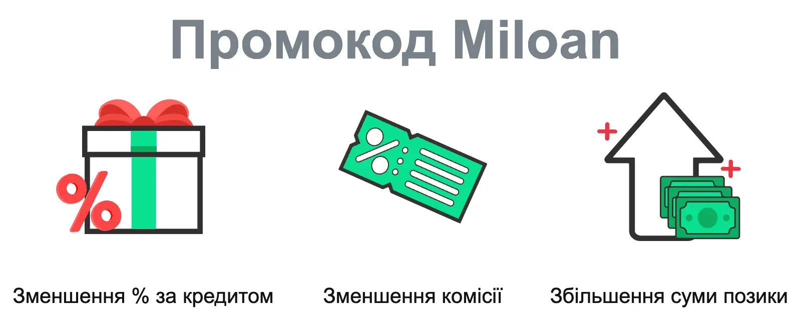 милоан промокод