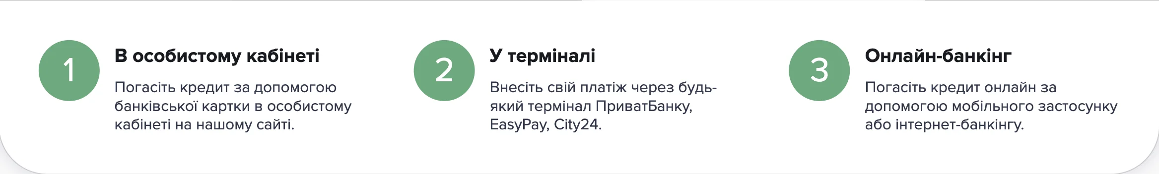 Як погасити кредит Turbogroshi