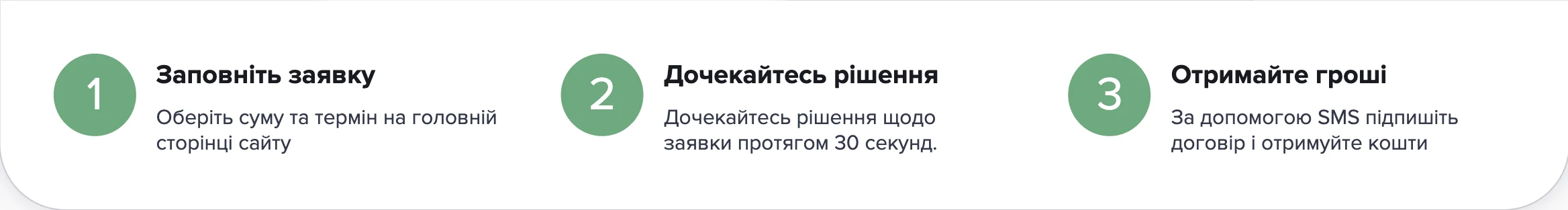 Як взяти кредит Turbogroshi