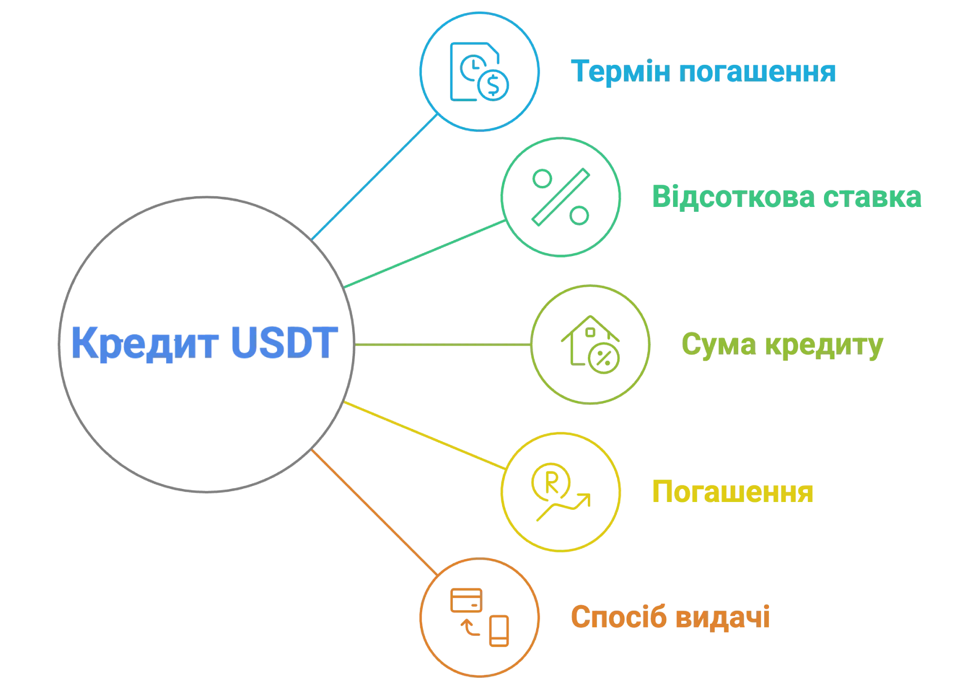 позика в USDT позика в USDT