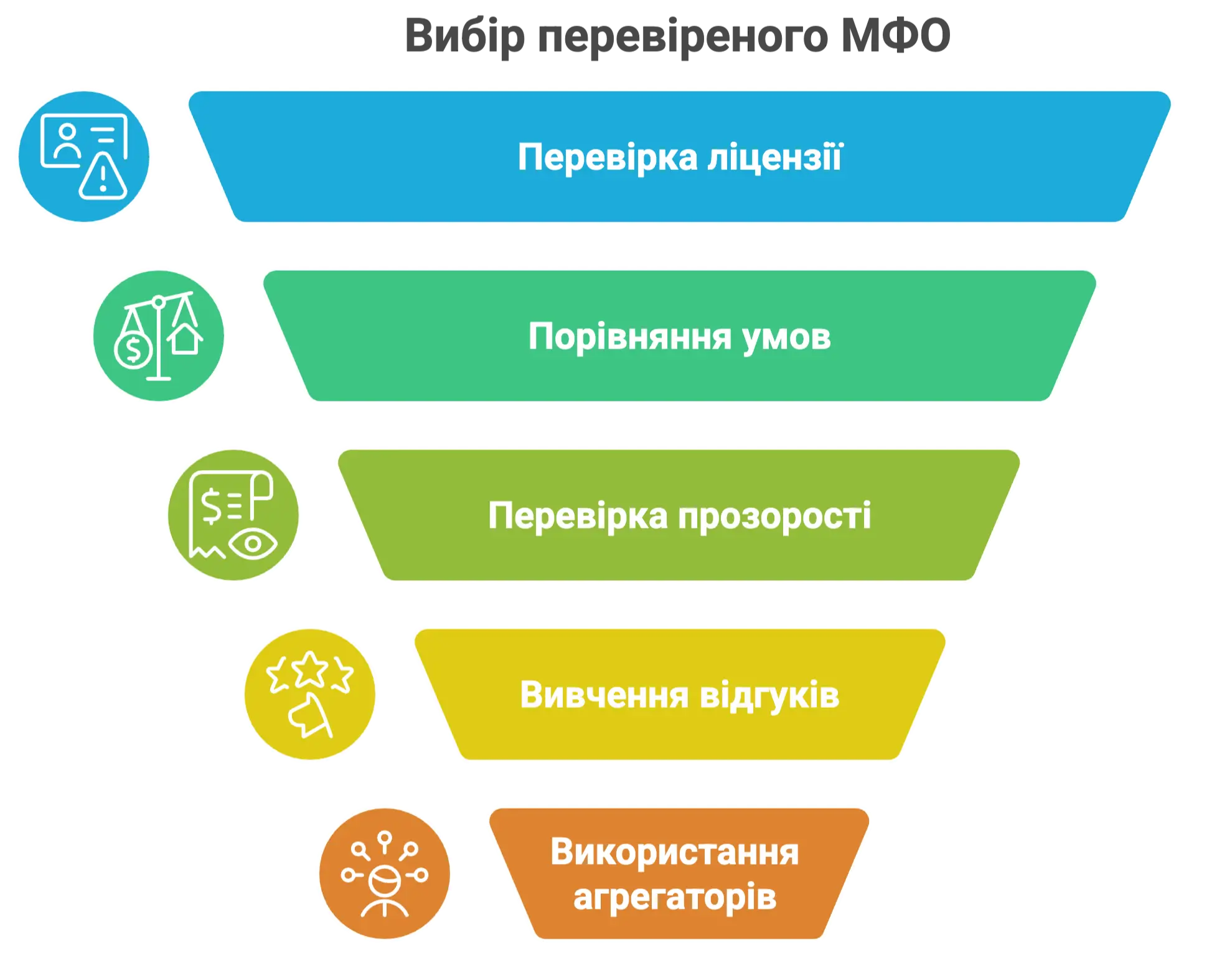 кредити онлайн всі МФО: як вибрати надійного кредитора